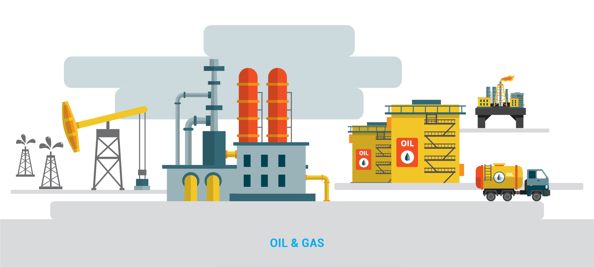 Oil and gas